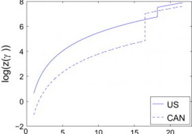 Innovation and the Trade Elasticity