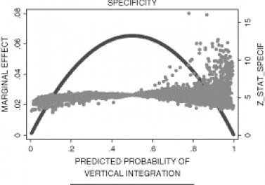 Transactional Hazards, Institutional Change, and Capabilities: Integrating the Theories of the Firm